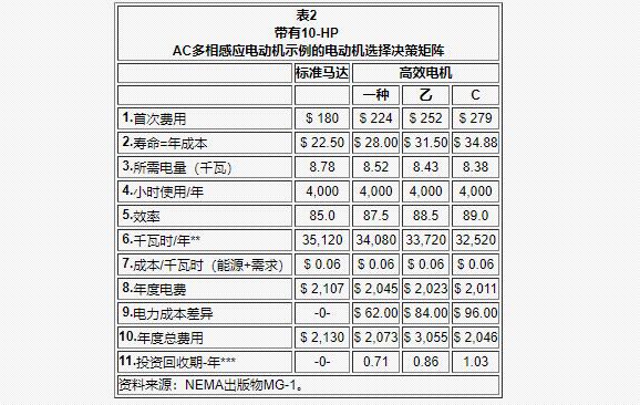 怎么判斷雙速電機(jī)的六根線連接方式？