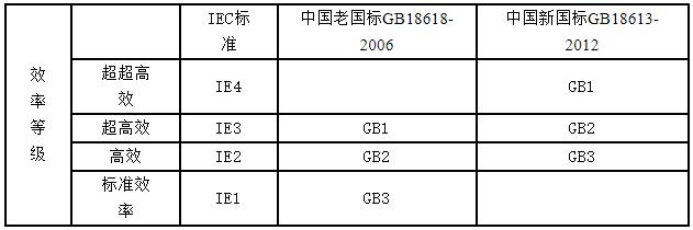 單相電機(jī)速度過快能否通過調(diào)整來降低速度？