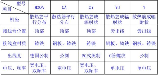 電瓶三輪車電機有低速的嗎？專家詳解電機的速度控制方法