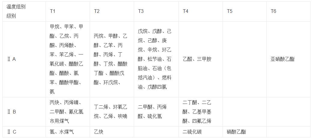 如何正確選擇60瓦單相電機(jī)所需的電容大小