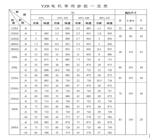 4千瓦單相電機如何正確配電容（避免電容過大或過小導致的損失）