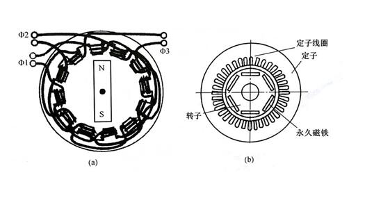 三相電機(jī)與單相電機(jī)優(yōu)缺點(diǎn)（比較分析）