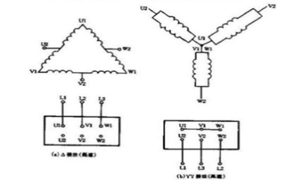 電機(jī)軸承和端蓋的配合標(biāo)準(zhǔn)及注意事項(xiàng)