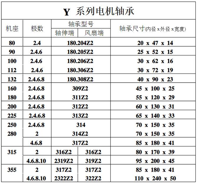 三相四線制接三相電機的詳細步驟（不懂電的小白也能看懂）