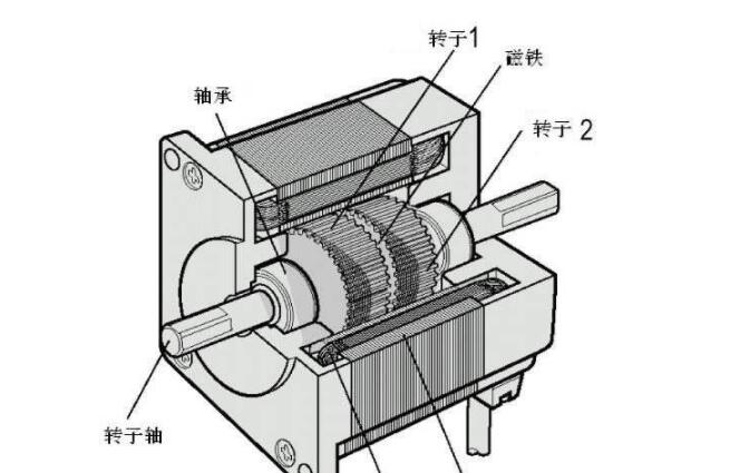 單相電機主副繞組能串聯(lián)嗎（講解單相電機主副繞組串聯(lián)的可行性和注意事項）