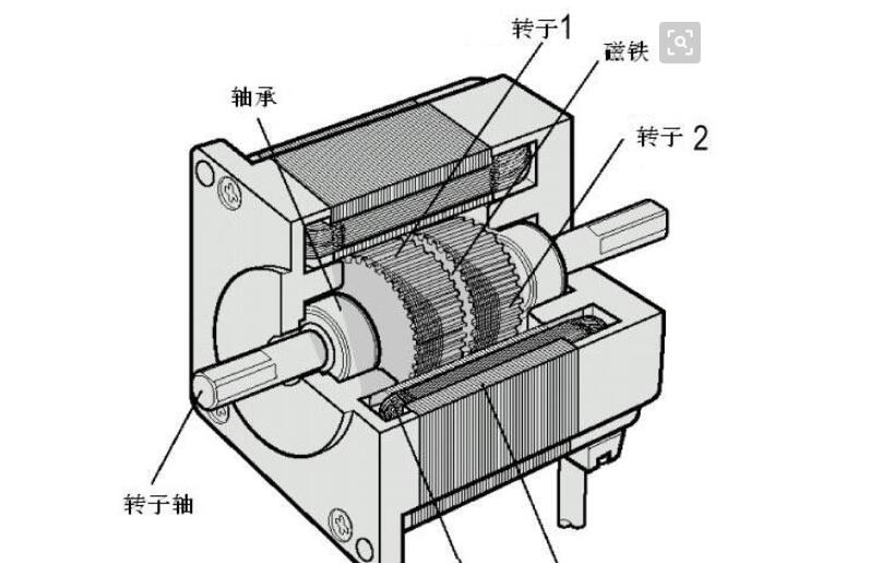 直線電機(jī)雙動(dòng)子結(jié)構(gòu)介紹及應(yīng)用討論