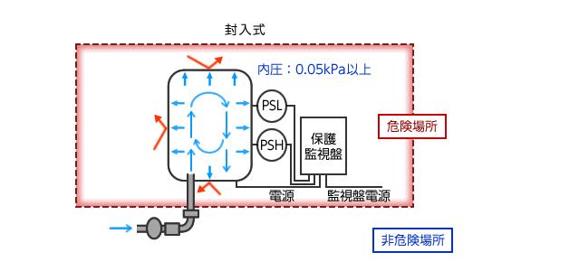 單相電機(jī)可用調(diào)壓器調(diào)速嗎？如何實現(xiàn)？