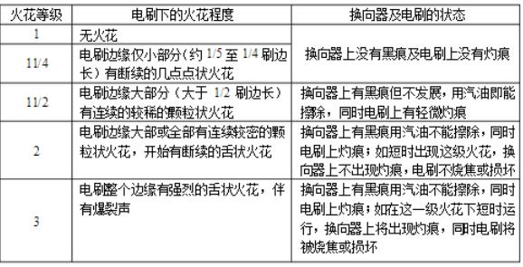 單相電機(jī)可以用三相電源代替嗎？