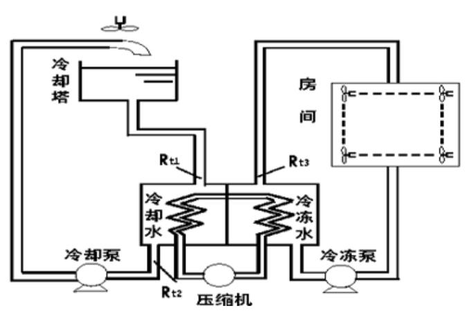 介紹雙速電機(jī)三角形2Y模式的工作原理