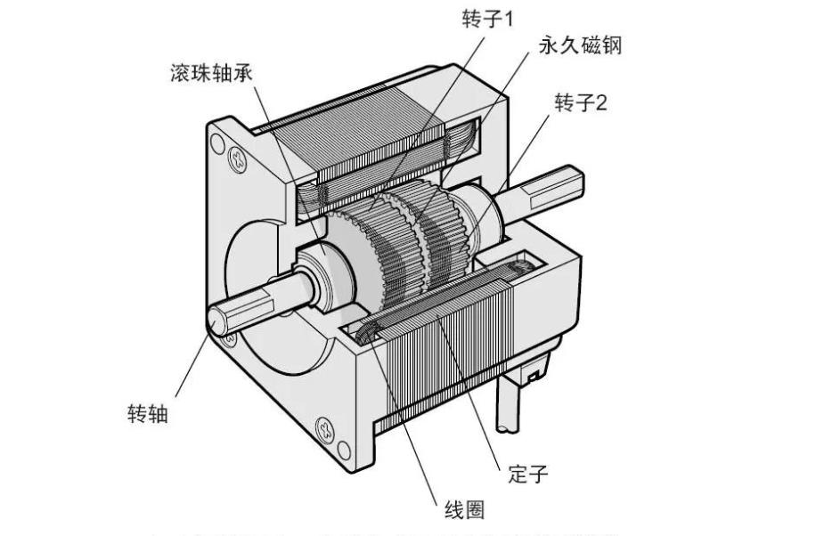 直流電機對海拔有影響，討論直流電機在不同海拔環(huán)境下的性能變化