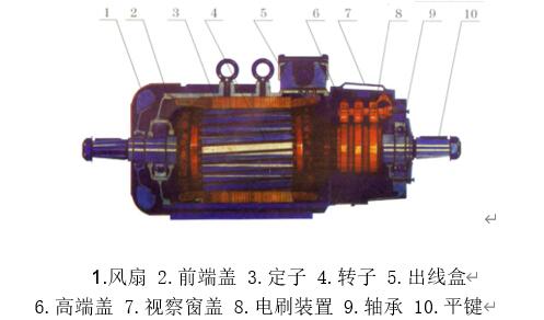 直流電機(jī)率是多少，直流電機(jī)的工作率