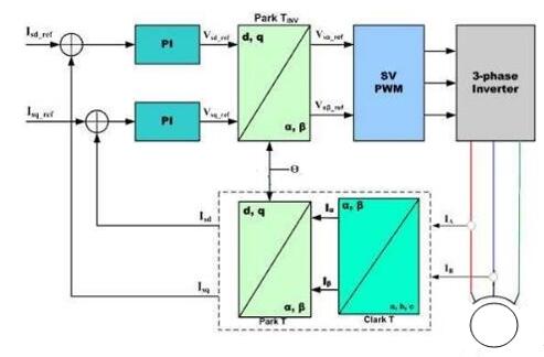 機(jī)電機(jī)型號規(guī)格，機(jī)的電機(jī)選擇和規(guī)格