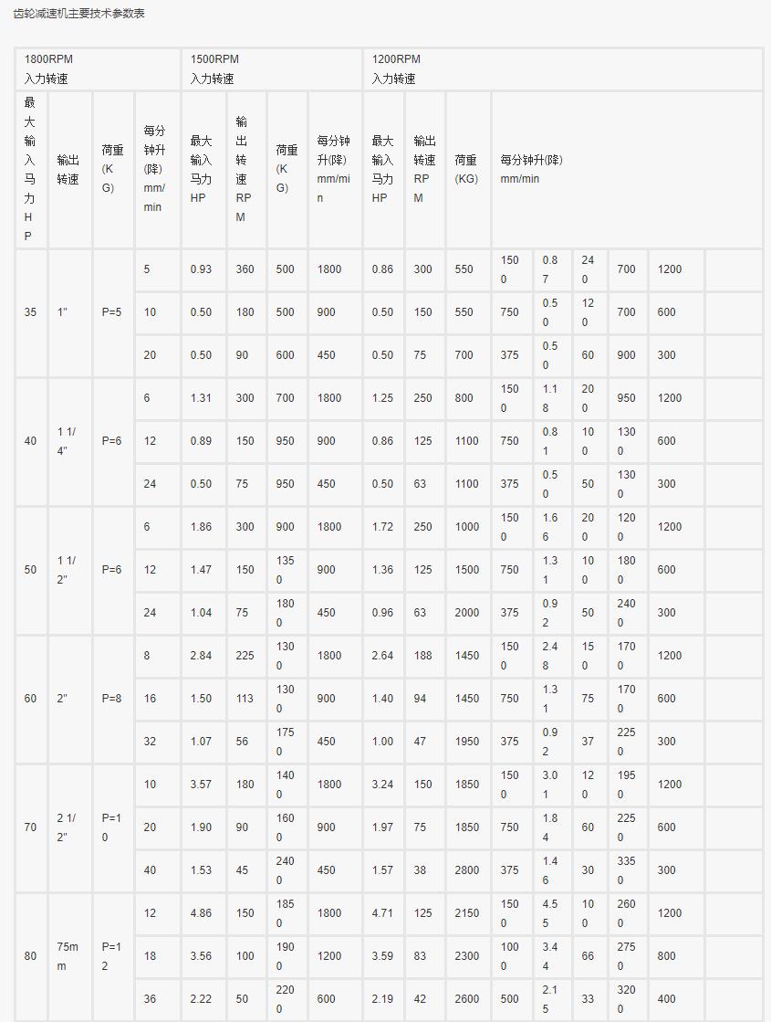 時代電機套裝怎么樣，用戶介紹和使用體驗