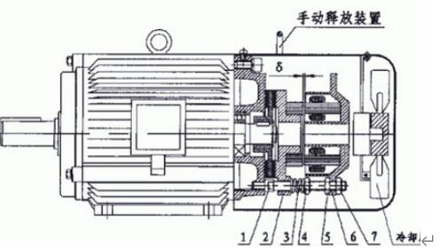 22電機(jī)轉(zhuǎn)子多粗，電機(jī)轉(zhuǎn)子尺寸詳解