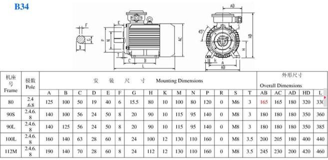 怎么看電機的級數(shù)，電機級數(shù)的判斷方法