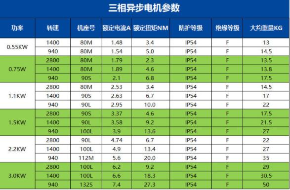 一個電機可以做什么的，電機的應(yīng)用領(lǐng)域及用途