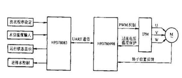 伺服電機(jī)驅(qū)動同步帶，同步帶驅(qū)動伺服電機(jī)的原理和應(yīng)用