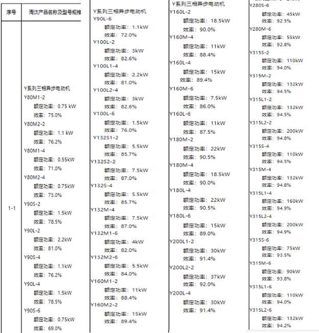 防爆電機(jī)保養(yǎng)周期，如何正確保養(yǎng)防爆電機(jī)