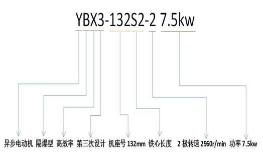 電機(jī)常見故障與維修，電機(jī)維修方法大介紹