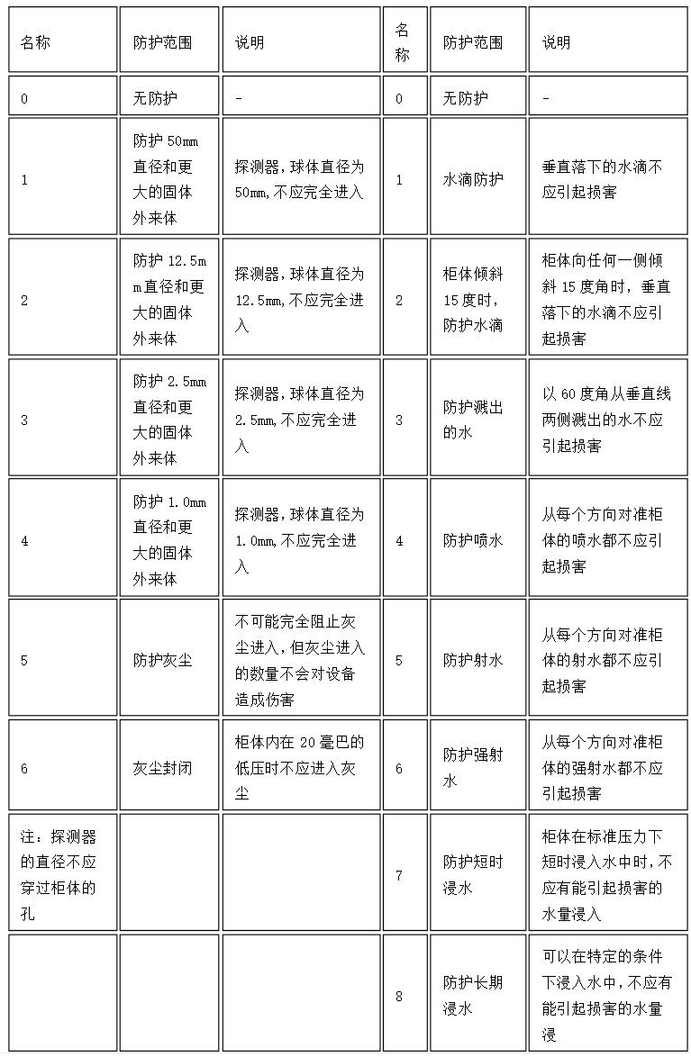 星三角電機五根線原理，詳解星三角啟動電機的線路連接方法