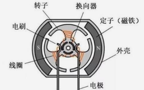 單項電機壞了轉(zhuǎn)速慢，電機故障原因及處理方法