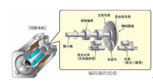 電機定子組成部分，詳解電機定子的結(jié)構(gòu)和功能