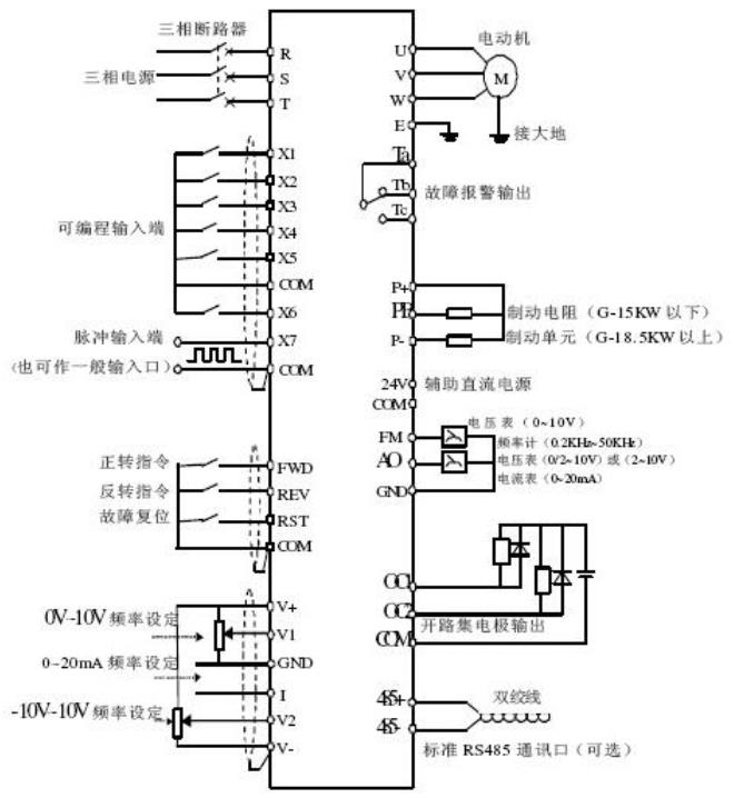 電機(jī)找正注意事項，電機(jī)找正的幾個重要要點(diǎn)