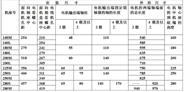 電機的功率和傳遞功率，電機工作原理及功率傳遞