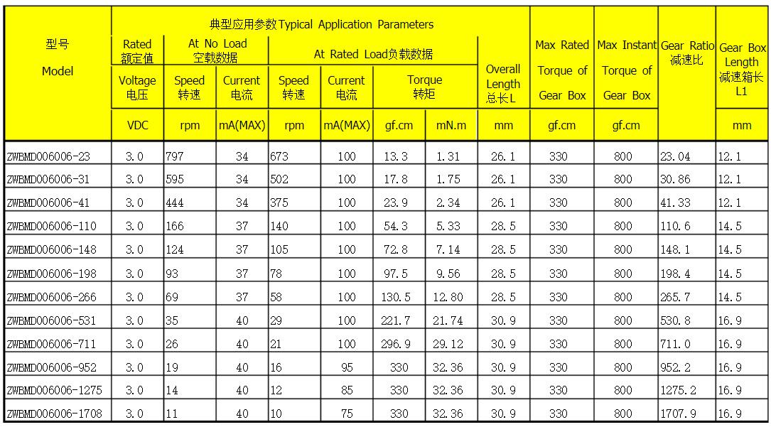 江鈴域虎四驅(qū)電機(jī)，江鈴域虎四驅(qū)電機(jī)的性能和特點(diǎn)