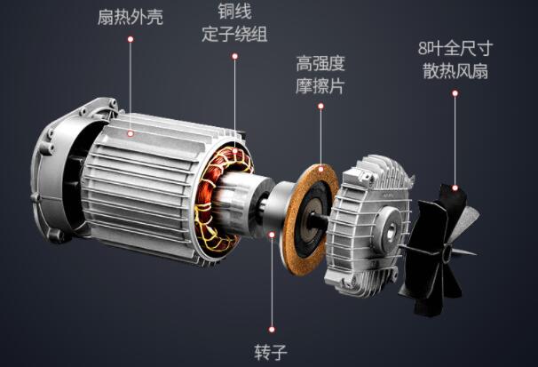 步進電機運動控制算法，詳解步進電機的運動控制算法