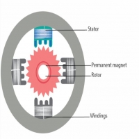 什么是步進(jìn)電機(jī)?步進(jìn)電機(jī)的優(yōu)點(diǎn) 和缺點(diǎn)是什么?