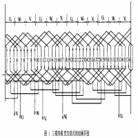 三相異步電機(jī)定子繞組節(jié)距(三相異步電機(jī)繞組維修的基本知識)