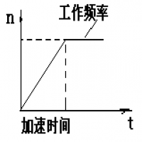 電磁調(diào)速電動(dòng)機(jī)如何接變頻器調(diào)速(變頻器的輔助電機(jī)如何啟動(dòng))