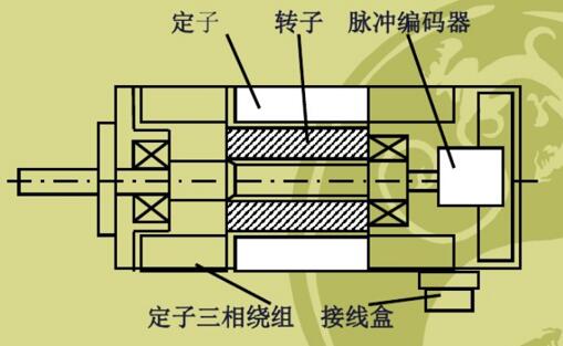 單相電機無電容可以正常運轉(zhuǎn)嗎？