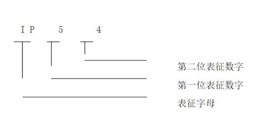 bsg電機(jī)如何輔助制動(dòng)的（介紹bsg電機(jī)輔助制動(dòng)的原理和方法）