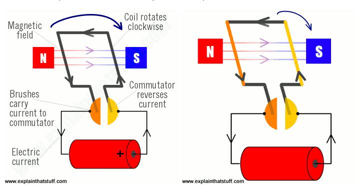 單相電機(jī)正反轉(zhuǎn)對電機(jī)壽命的影響（科學(xué)介紹，避免損壞電機(jī)）