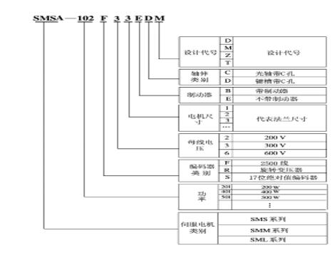 介紹1400轉(zhuǎn)速是否屬于低速電機