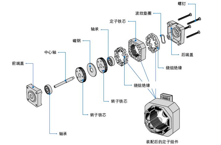 變頻器是否能接入單相電機？（詳細介紹變頻器的適用范圍與注意事項）