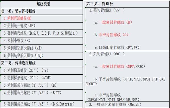 怎樣提高單相電機的起動力（提高單相電機起動效率的方法）