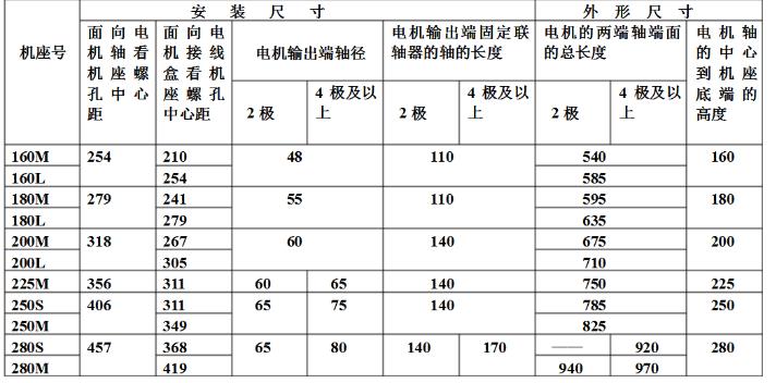 可以控制角度的電機有哪些選擇？