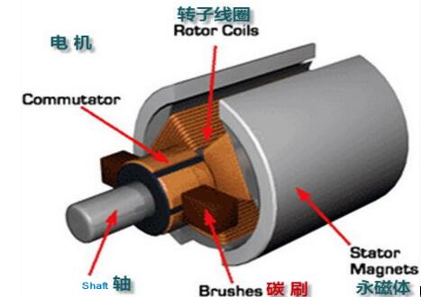 雙速軸流風(fēng)機(jī)是一個(gè)電機(jī)嗎（介紹雙速軸流風(fēng)機(jī)的工作原理）