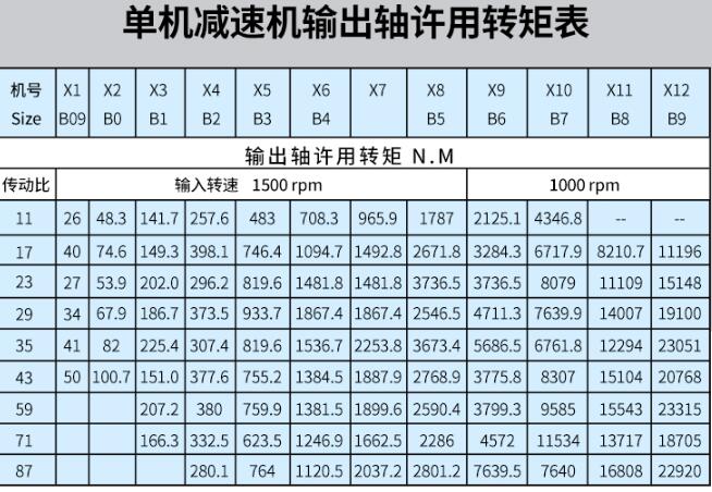 110v直流電機(jī)怎么選購和使用？