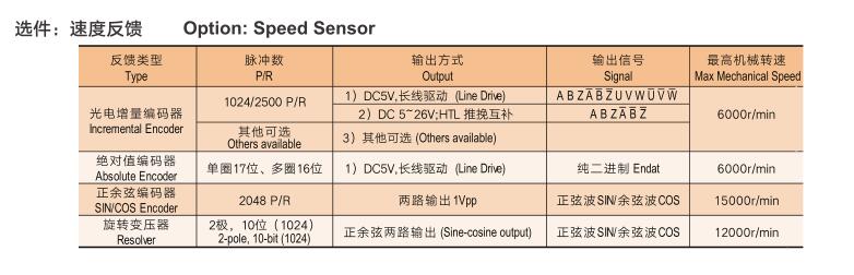 無刷電機應(yīng)用范圍，探索無刷電機的多種用途