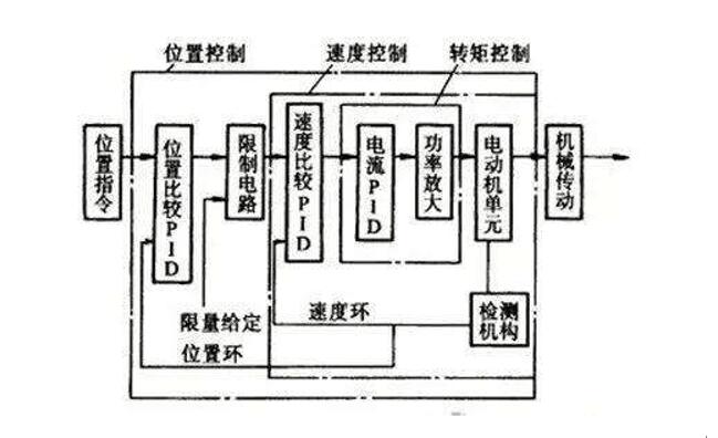 電機(jī)20赫茲多少轉(zhuǎn)，電機(jī)轉(zhuǎn)速公式