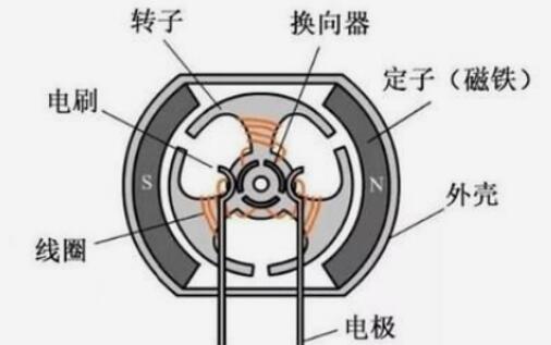 中置電機的電摩有哪些，介紹中置電機電動摩托車的種類