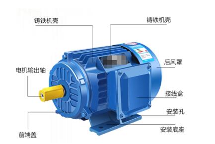 電機前面齒輪打滑，電機故障原因及解決方法