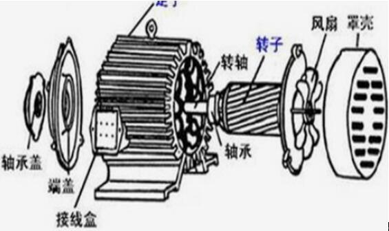 電腦花樣車伺服電機(jī)編程光柵盤如何使用？