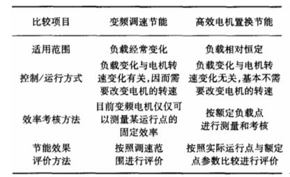 電機(jī)聯(lián)線用鷹嘴剪，電機(jī)連接線的正確剪裁方法