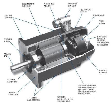 電機(jī)直接輪子，電機(jī)直接驅(qū)動(dòng)輪子的實(shí)現(xiàn)方法