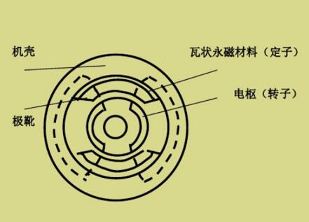 電機變電機的區(qū)別，詳解電機變技術及其應用